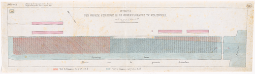 1890-28-2 Situatie van de gedane peilingen in de Spoorweghaven te Feijenoord. Calque op linnen. [Blad 2].