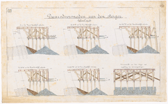 1890-28-4 Calque op linnen met berekeningen van de gedane peilingen in de Spoorweghaven in de wijk Feijenoord voor de ...