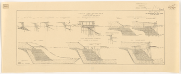 1900-342-4 Typen kaaimuren. Schets in zake verzakking en aanleg van kaaimuren, o.a. van de Westerkade, en van ...