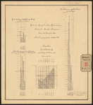E-118 Vier tekeningen met grafische tabellen die de gasproductie in de gemeentelijke gasfabriek aanduiden (nummer 1).