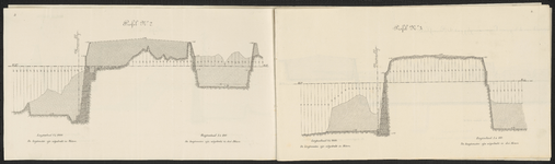 L-133-2 Gesteendrukte tekening in 2 bladen en boekje dwarsprofielen van de uit te voeren baggerwerken in de Rijnhaven ...