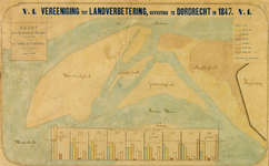 XXXI-597-04-00-02 Kaart van zandplaten tussen de Nieuwe Maas [thans Brielse Maas] en het Scheur een een voorstel tot ...