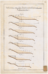 1088-a1 Calque op linnen in 2 bladen van de uitbreiding van het Petroleum Etablissement van Pakhuismeesteren. [Blad 1]
