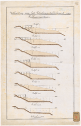 1088-a1 Calque op linnen in 2 bladen van de uitbreiding van het Petroleum Etablissement van Pakhuismeesteren. [Blad 1]