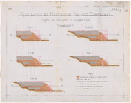 1892-11-3 Calque op linnen van de kade langs de Noordzijde van het Boerengat. Blad 3