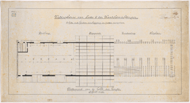 1892-151-1 Calque op linnen van de wederopbouw van loods 6 van de Handelsinrichtingen. Blad 1