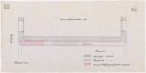 1894-81 Calque op linnen van het accumulatorenstation A.