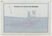 1898-207 Tekening met waterpeil van de Maas bij de Schiemond.