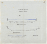 1898-329 Tekening van de aangevraagde dwarsprofielen van de Wijnhaven, de Scheepmakershaven en de Schiedamse Vest, voor ...