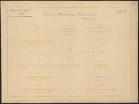 1900-497-2 Tekening voor een stratenaanleg onder Overschie door de Bouwgrondmaatschappij ,,Nieuwerschie . Blad 2