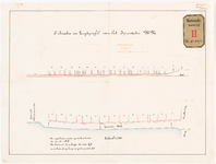 807a Calque op linnen van het lengteprofiel van van het Spuiwater tussen de Krattenburgsteeg en Gedempte ...