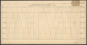 F-382-1 Vier calques op linnen van voorgestelde wijzigingen en de lijnen A, B, C en F., alsmede een grafisch plan der ...
