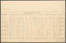 F-382-2 Vier calques op linnen van voorgestelde wijzigingen en de lijnen A, B, C en F., alsmede een grafisch plan der ...