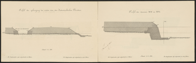 L-117-2-7 Gesteendrukte tekeningen van een Ontwerp van Strekdammen langs de Linker Maasoever. (Dwarsprofielen). Zevende blad.
