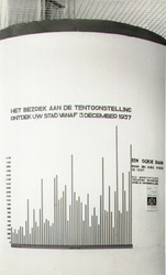 PBK-2001-168 Fotokaart uitgegeven ter gelegenheid van de tentoonstelling Ontdek uw stad , door jonge werklozen ...
