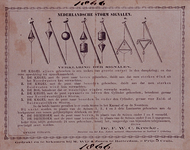 RI-1651 De Nederlandse stormsignalen zijn ingevoerd in 1866. Met de verklaring van de signalen.