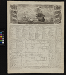 XXXIII-13-01-1 Almanak voor het jaar 1788 met een tekening in de baai van Matanras op Cuba waar Piet Heyn als admiraal ...